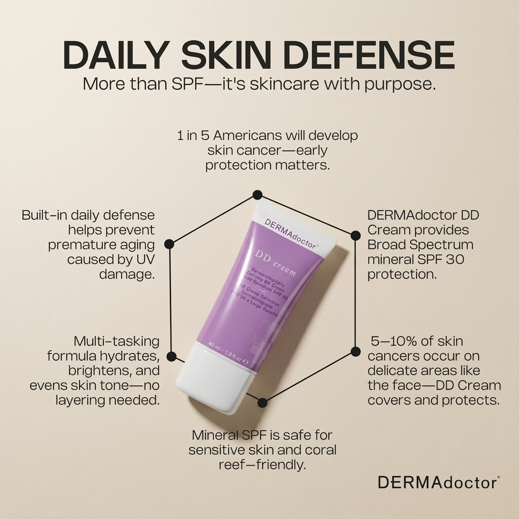 DD Cream Dermatologically Defining BB Cream Broad Spectrum SPF 30