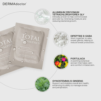 MED e TATE Antiperspirant Wipes, Dermatologist Formulated Hyperhidrosis Treatment for Body, Hands &amp; Feet Anti Sweat Wipes