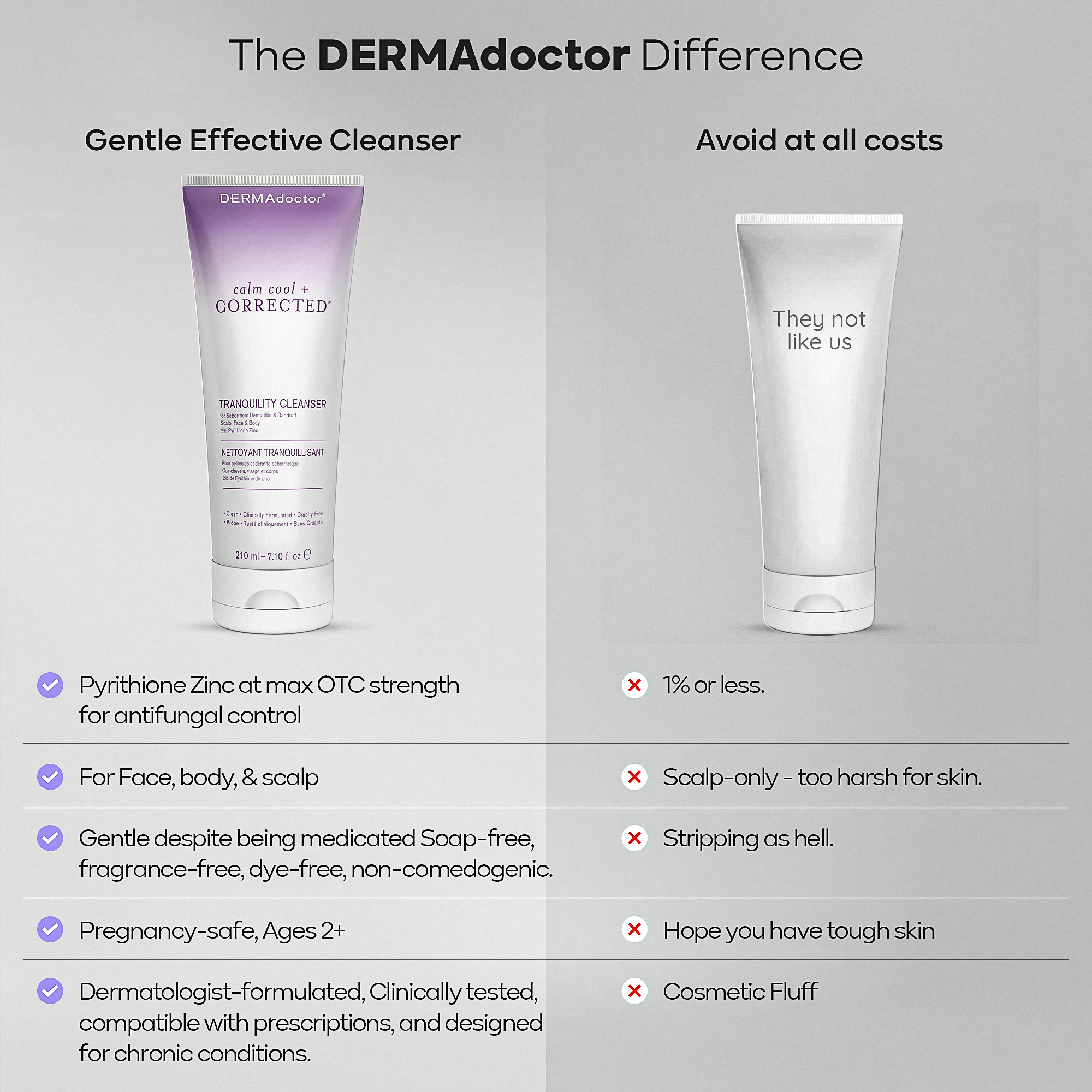 Calm Cool &amp; Corrected Tranquility Cleanser for Seborrheic Dermatitis &amp; Dandruff